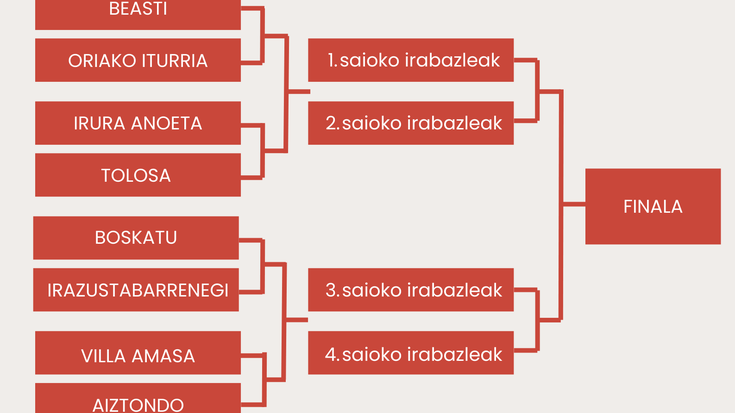 Gipuzkoako Herriartekoa