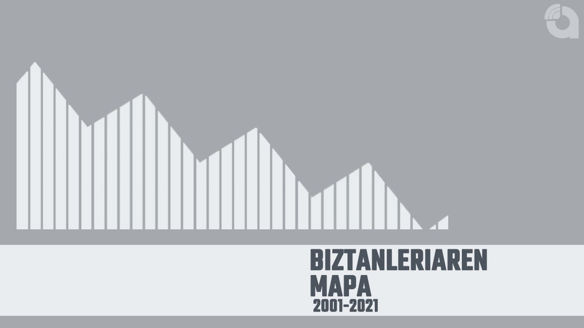 Tolosaldeko biztanleria 2001 vs 2021, mapa