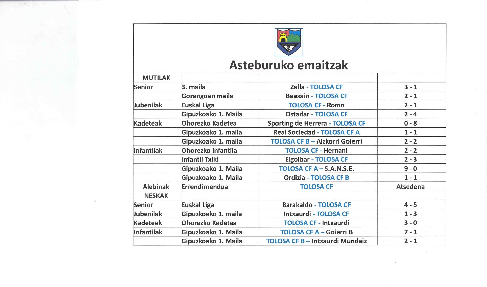 Asteburuko emaitzak