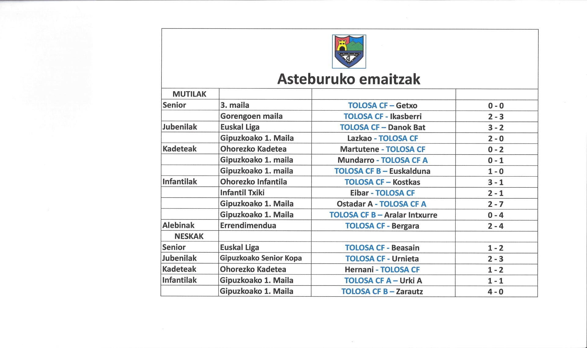 Asteburuko emaitzak
