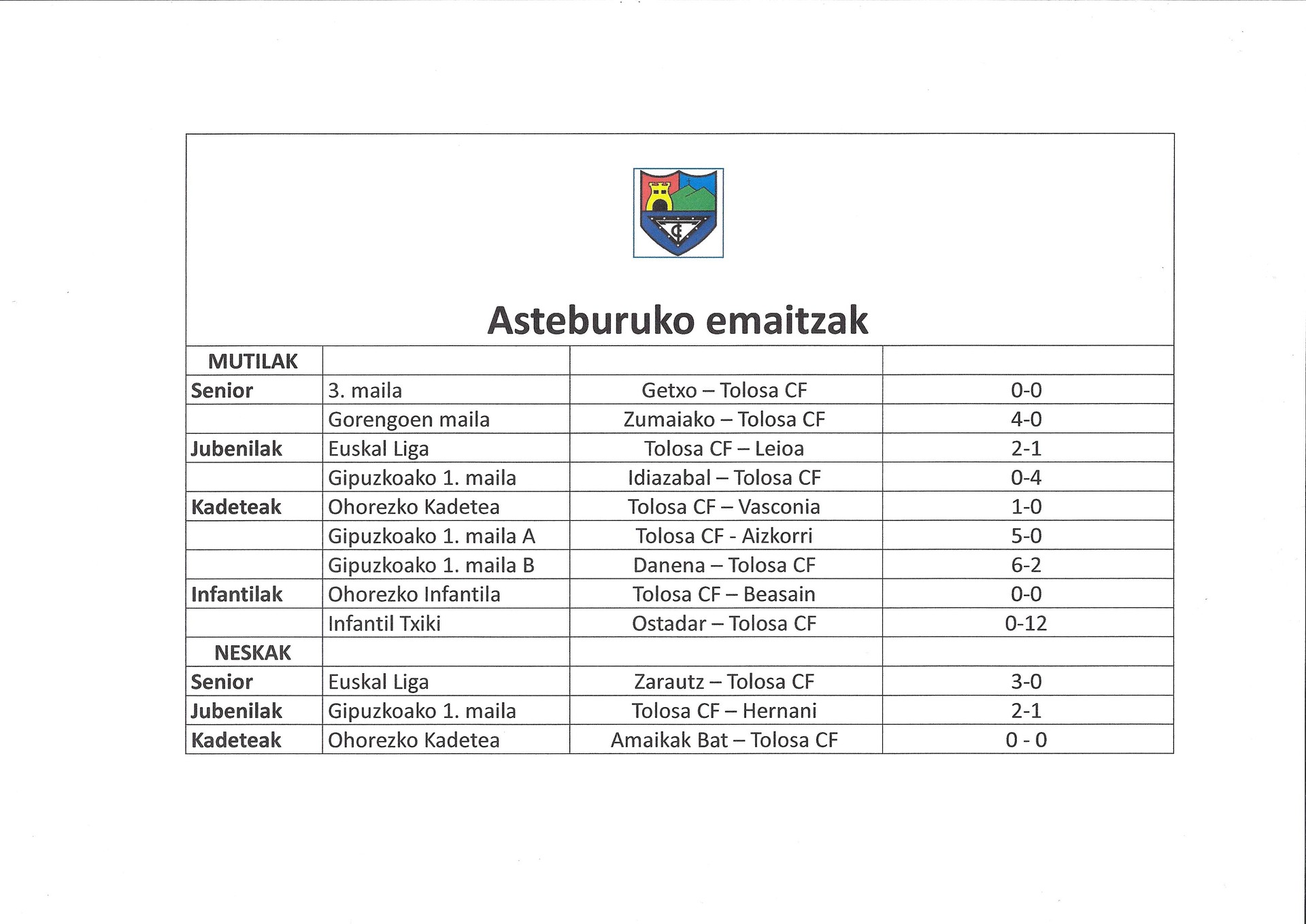AUPA URDINAK!!
