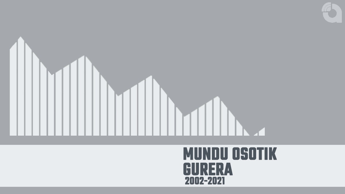Mundu osotik gurera
