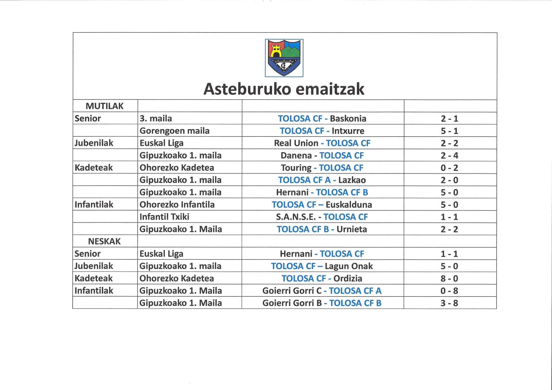 Asteburuko emaitzak