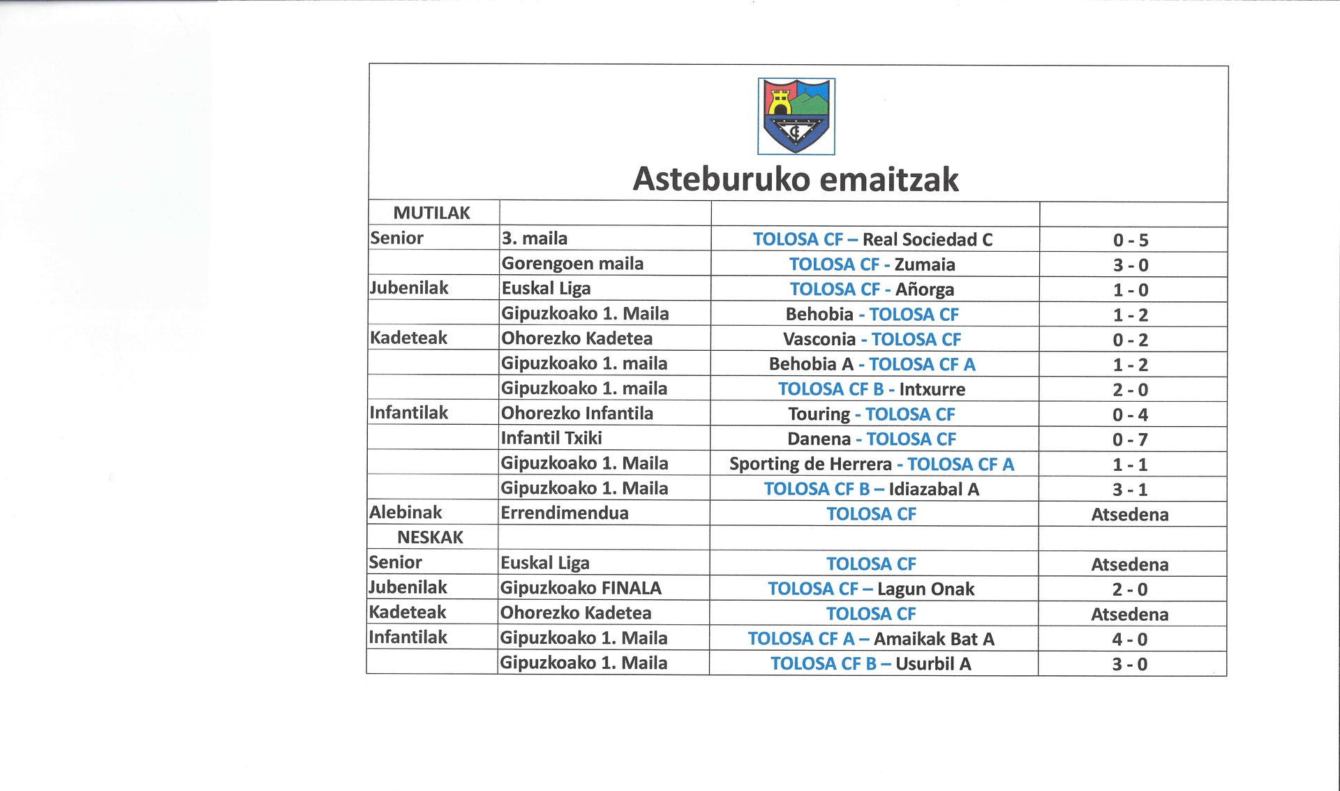 Asteburuko emaitzak