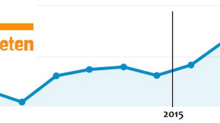 2015eko 'Ataria.info'ko trafikoa, 2014koaren bikoitza