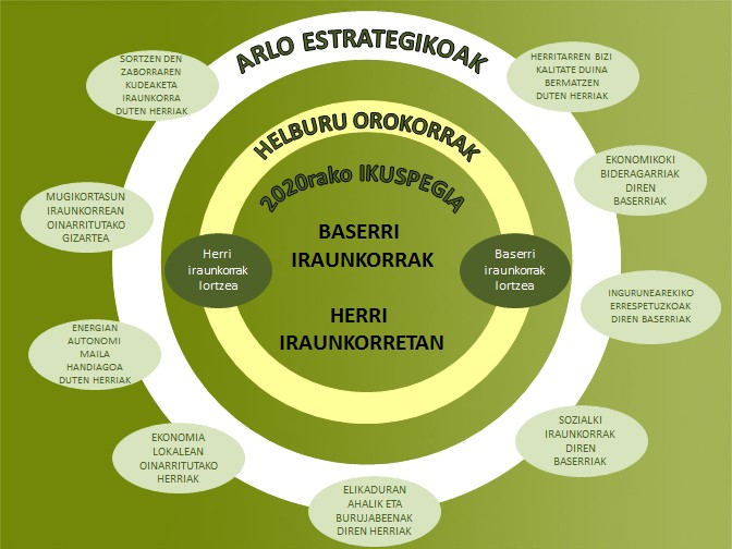 Tolosaldeko landa garapen programaren (2015-2020) aurkezpen publikoa