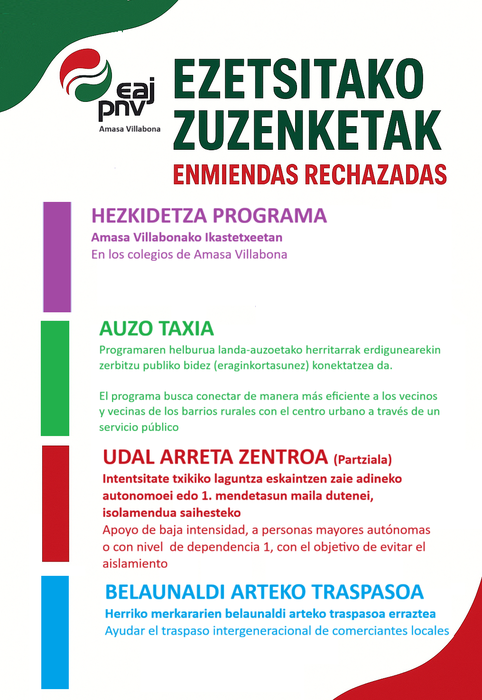 EAJk salatu du EH Bilduren arduragabekeria eta aurrekontuen kudeaketa eskasa