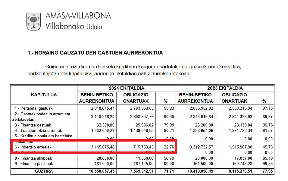 Amasa-Villabonaren etorkizuna jokoan