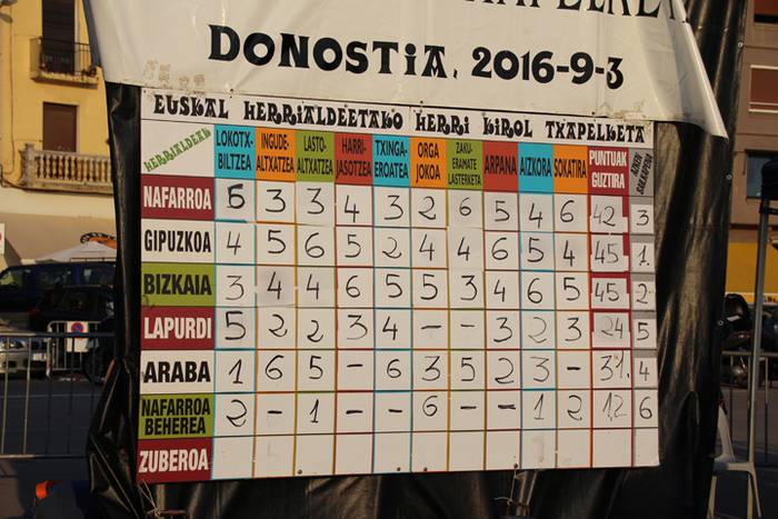 Txapel berdinduena, gipuzkoarren buruan 92 1473085873508