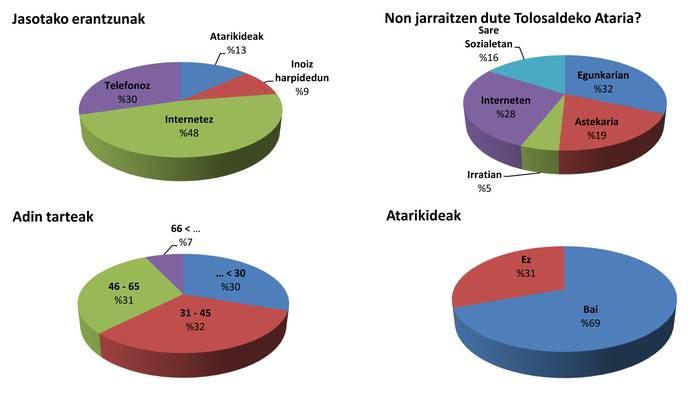 Irakurleen eskutik egiten da, etorkizunera bidea