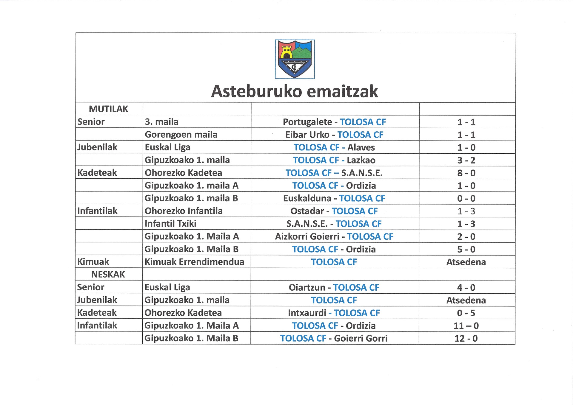 Asteburuko emaitzak