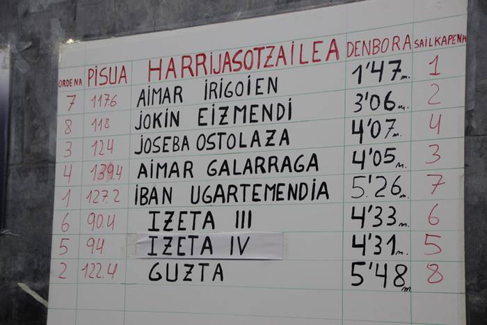 Aimar Irigoien irabazle Goro 67 1493578521566