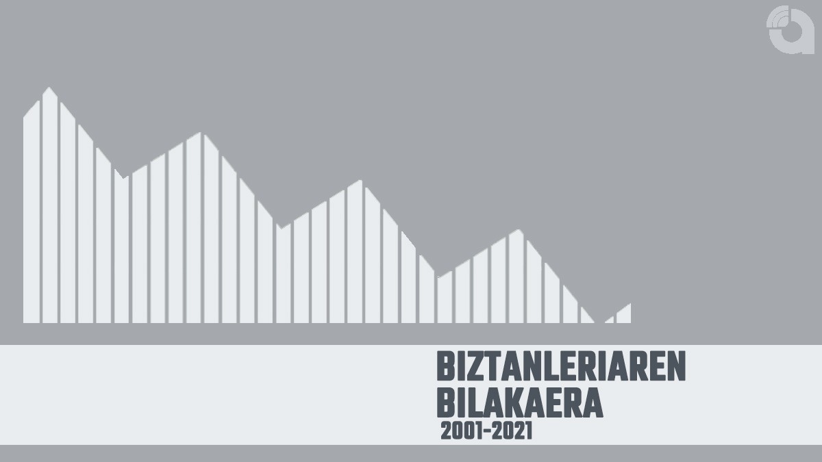 Biztanleriaren bilakaera 2001 eta 2021 urteetan